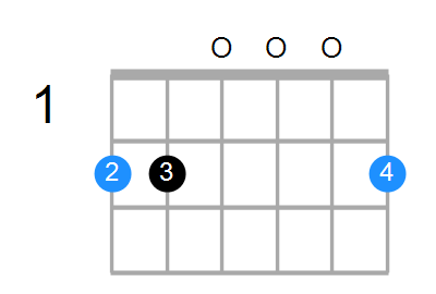 F#sus4(b9,b13) Chord